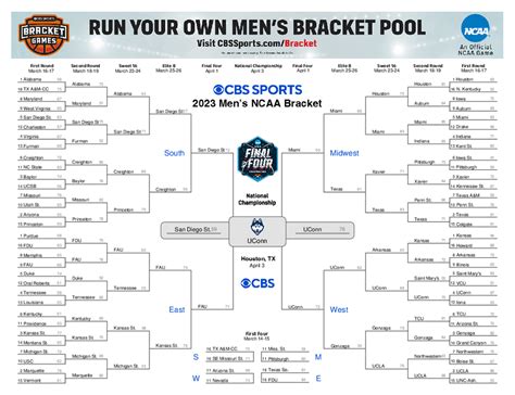 fanduel ncaa basketball|fanduel ncaa bracket.